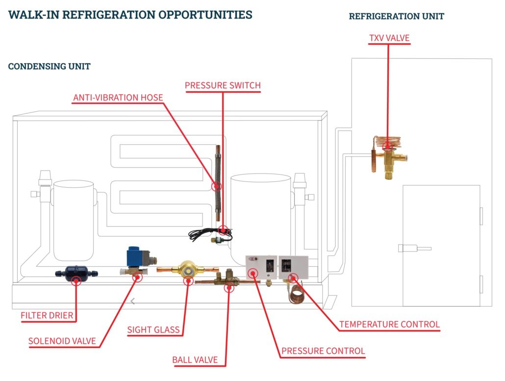 Robertshaw launches upgraded 2025 Ranco refrigeration components in the US