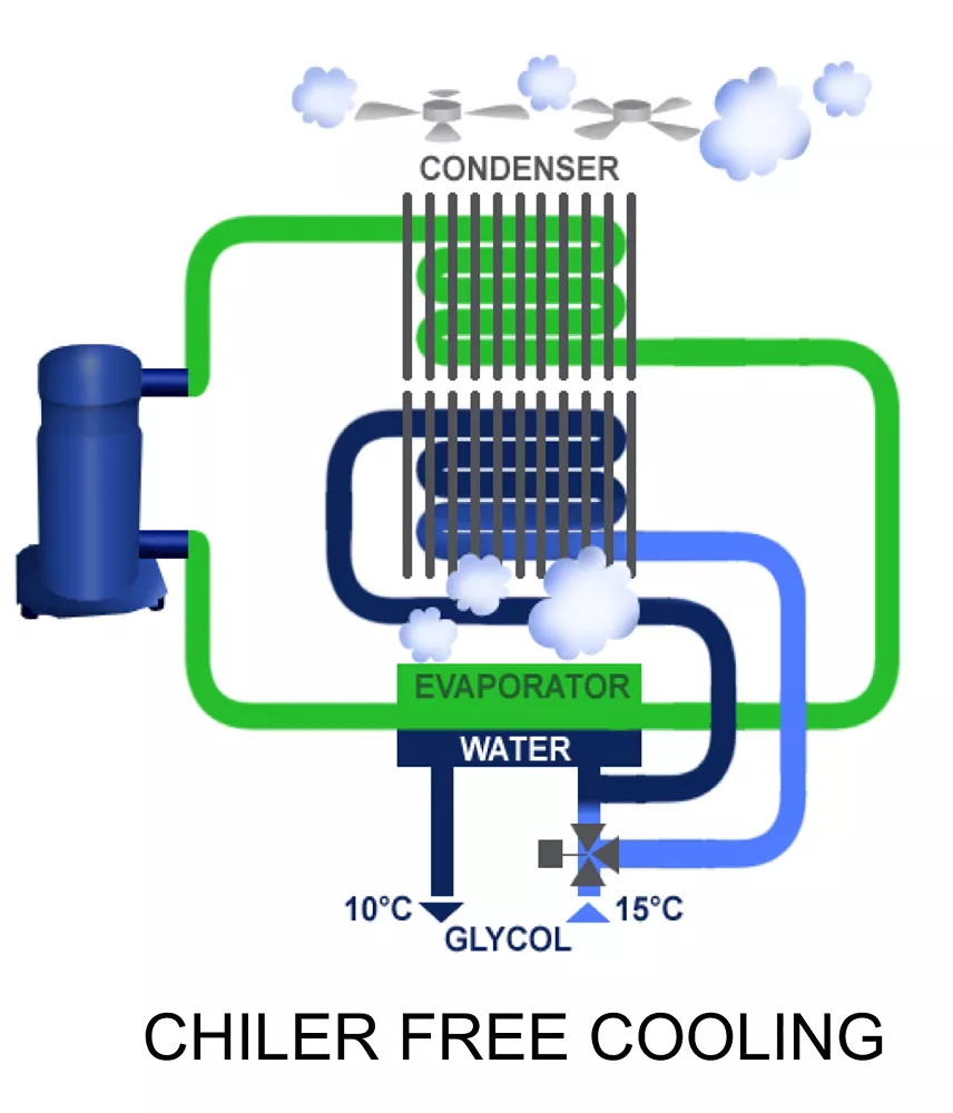 Carrier Offers NewCPDs on Chiller Efficiency for F-Gas and Ecodesign