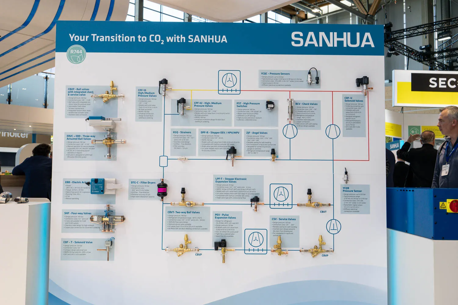 Sanhua Showcases Innovations at 40th Anniversary Celebration