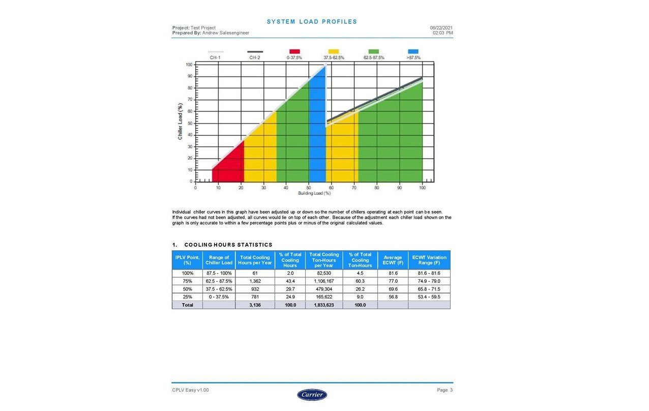 Carrier Releases Free Life Cycle Cost Analysis Software to Compare ...