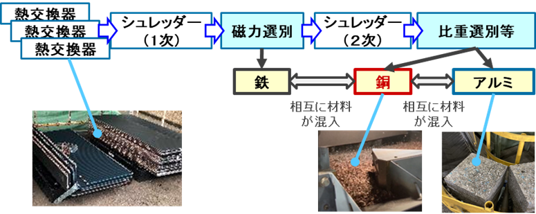 Daikin, UACJ, and Nihon Jiryoku demonstrate closed-loop recycling for HVAC heat exchangers