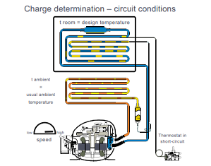 Secop Compressors – Hot Gas Defrost, Capillary & Charge Determination