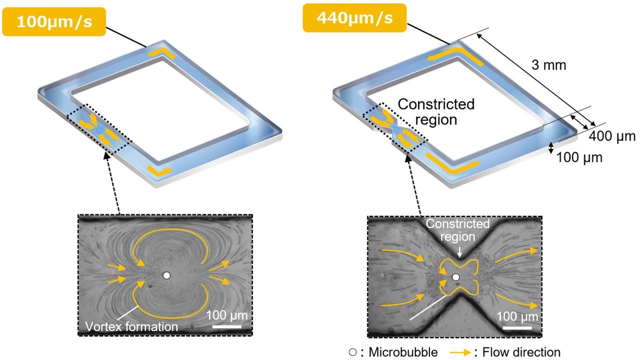 Mitsubishi Electric and Kyoto University develop pump-free microbubble cooling technology