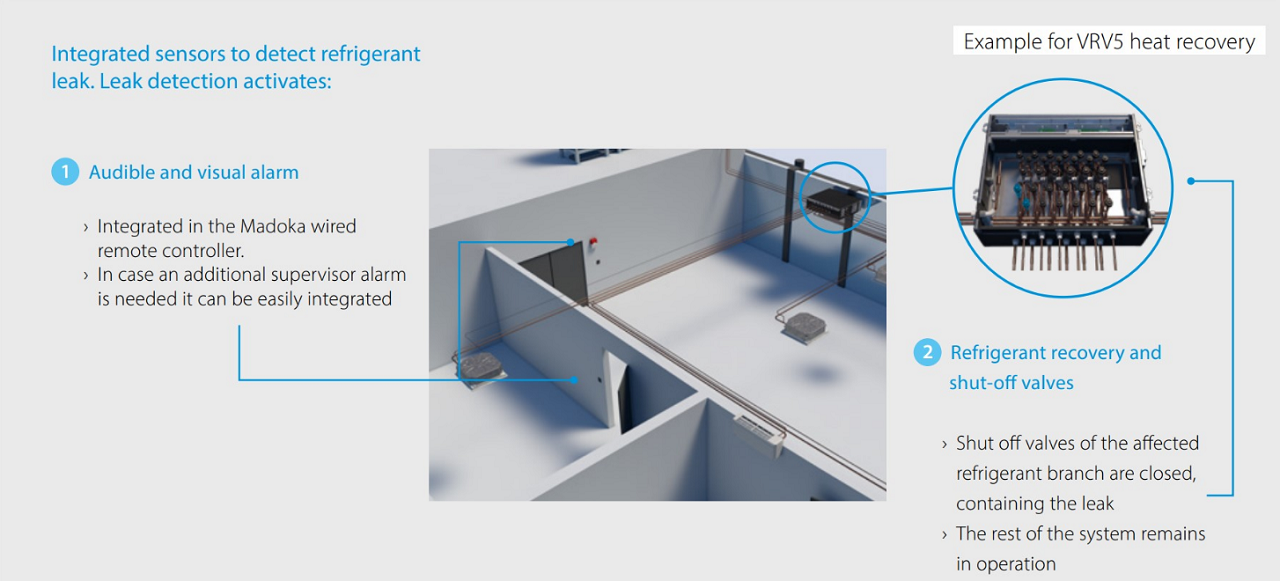 Daikin launch of a purpose-built VRV recovery system
