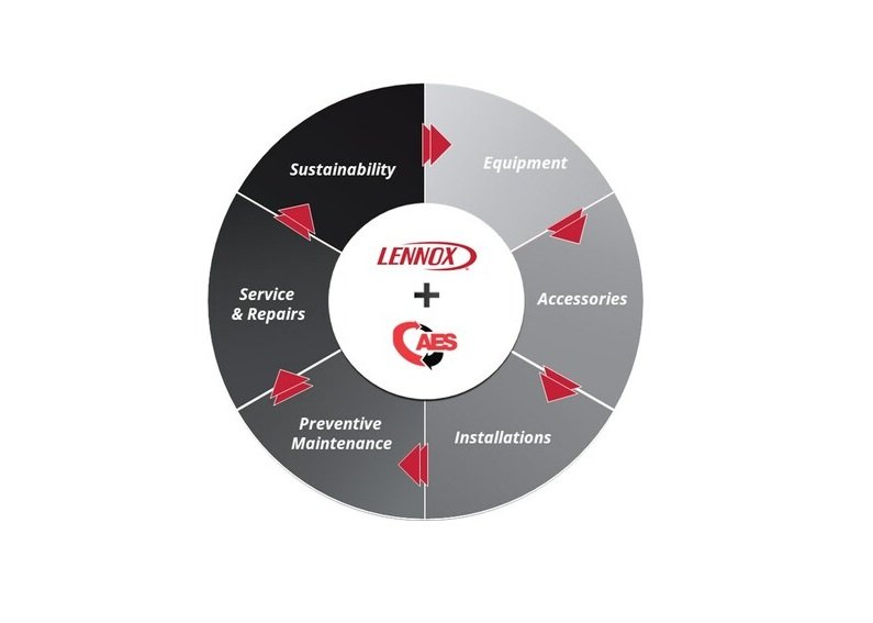 Lennox Acquires AES to Expand Commercial HVAC Services