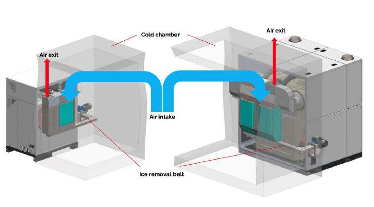 An energy comparison study report done by Refolution supports the efficiency advantages of MIRAI Intex´s refrigeration systems