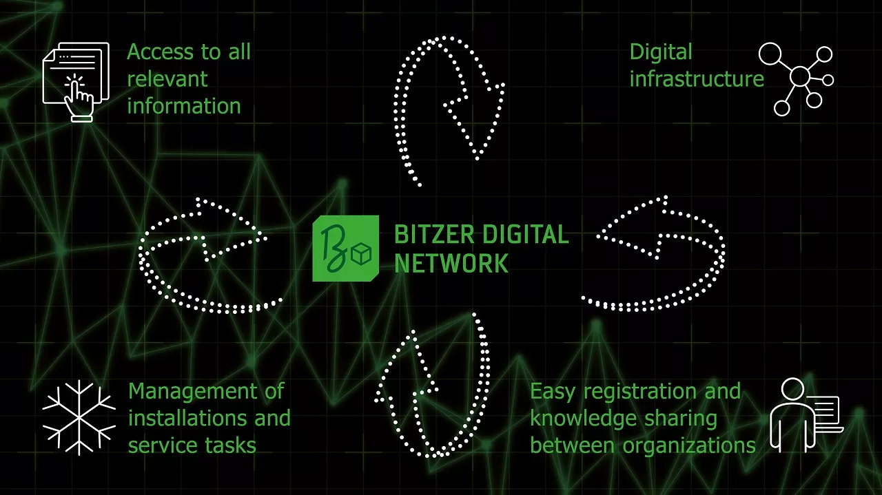 BITZER Digital Network is available for all BITZER partners