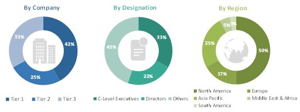 Transcritical CO2 Systems Market - Global Forecast to 2023