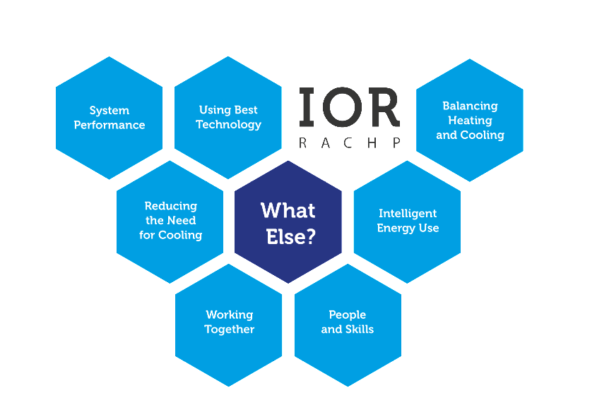 The IOR Annual Conference