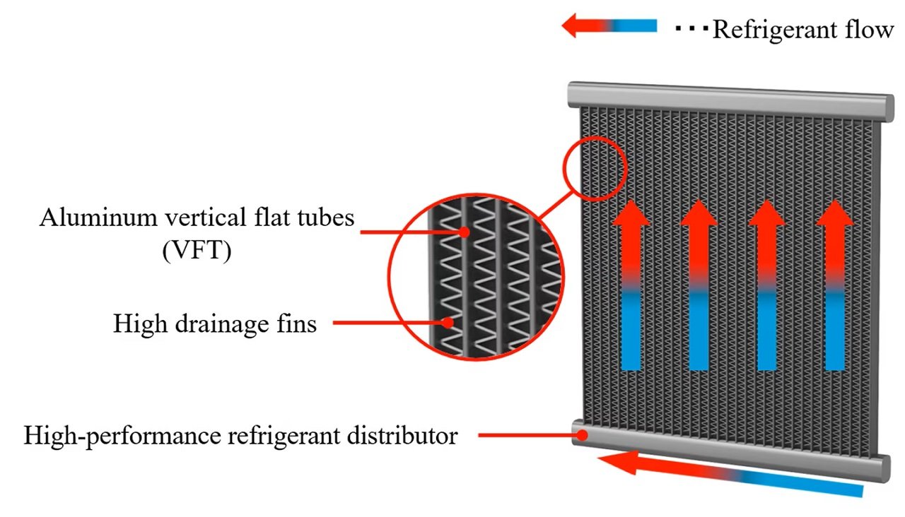 Mitsubishi Electric's new VFT heat exchanger