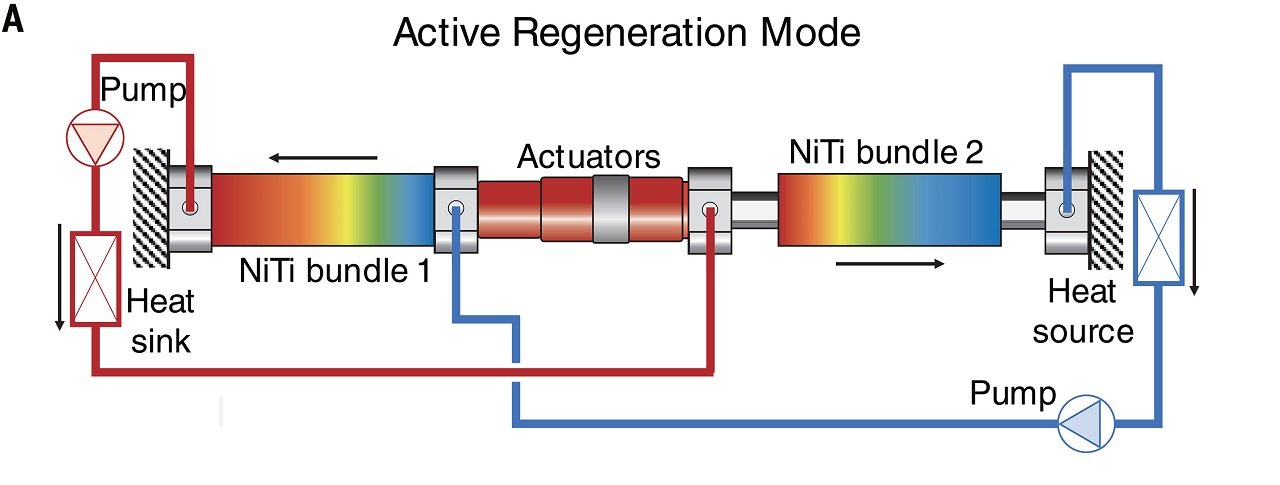 High-performance Multimode Elastocaloric Cooling System