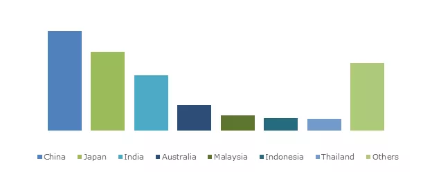 Biomedical Refrigerators and Freezers Market 2019-2025