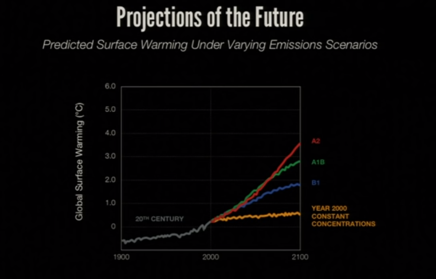 Natural Refrigerants Highlighted As Key Climate Solution