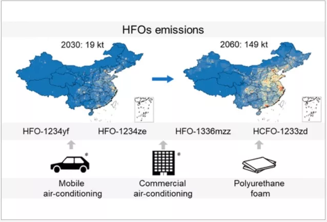 Projections of National-Gridded Emissions of Hydrofluoroolefins (HFOs) in China