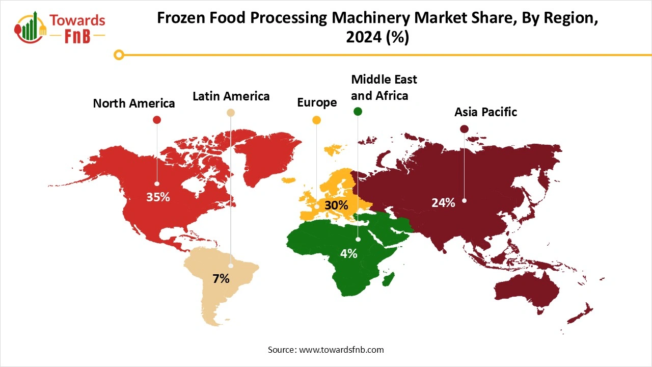 Frozen food processing machinery market to reach USD 33.48 billion by 2034