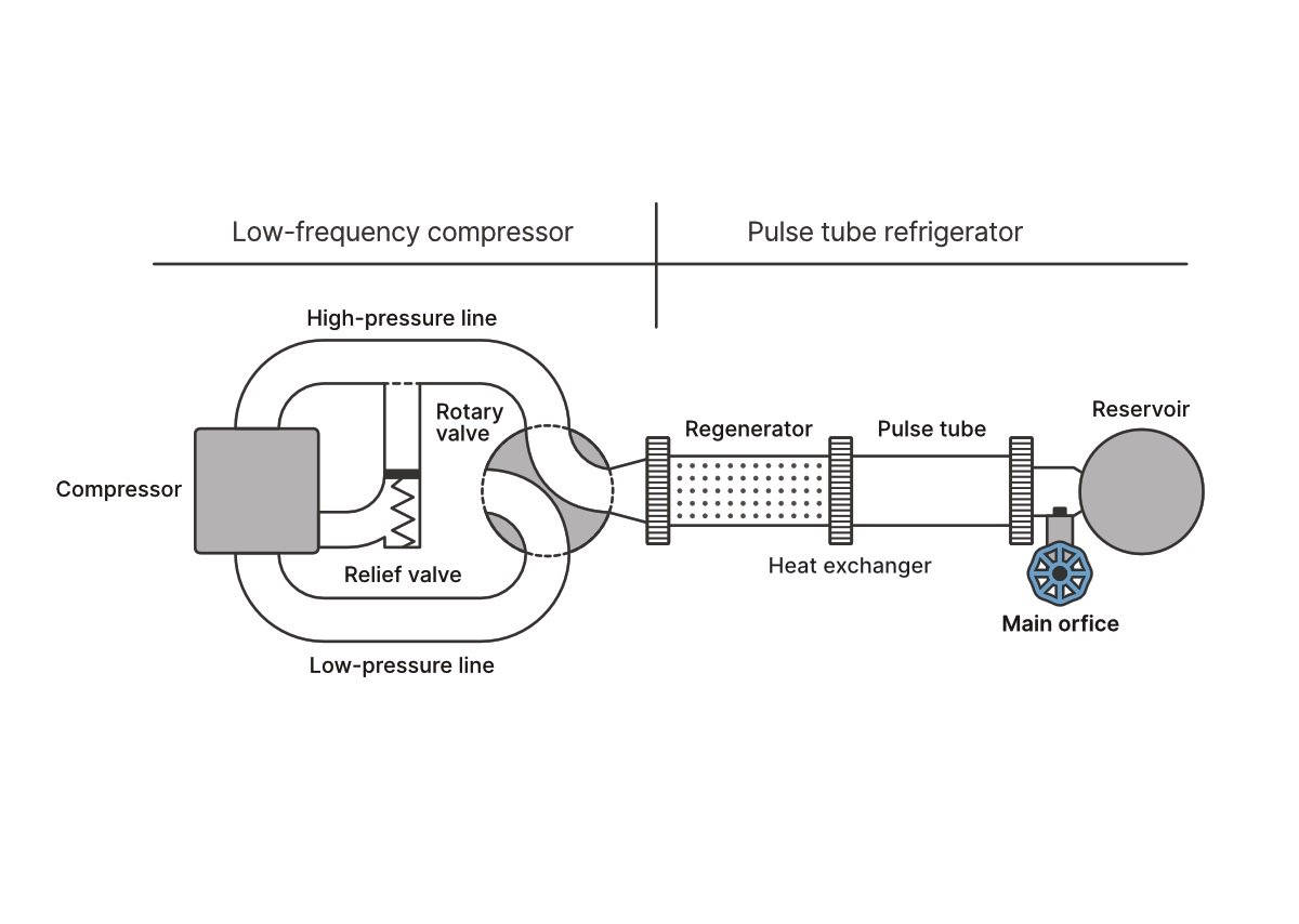 NIST Scientists Modify Common Lab Refrigerator to Cool Faster With Less Energy