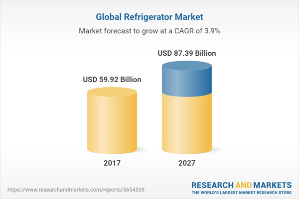 Global Refrigerator Market Competition Forecast and Opportunities, 2027