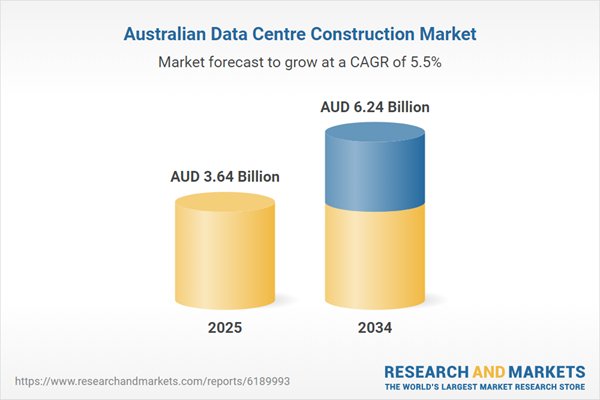 Australia data centre construction market seen reaching AUD 6.24bn by 2034