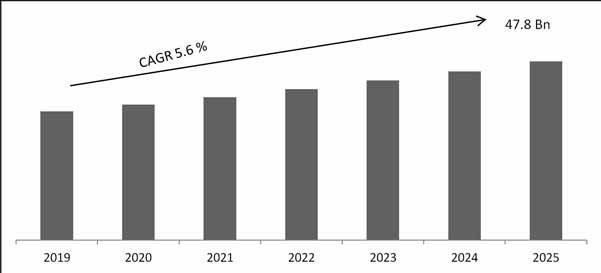 Global Commercial Refrigeration Equipment Market 2019-2025