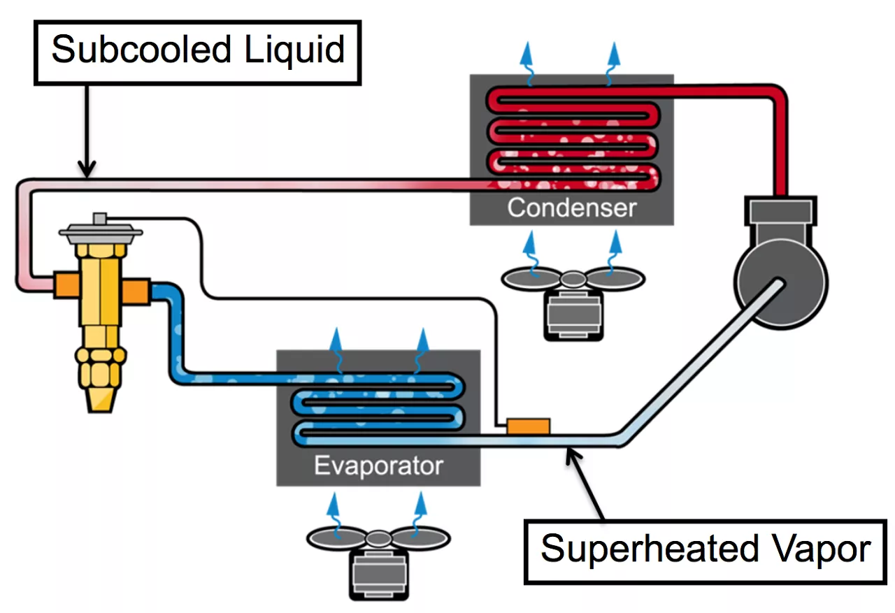 Parker Sporlan Webinar, What is Refrigeration? Part 2