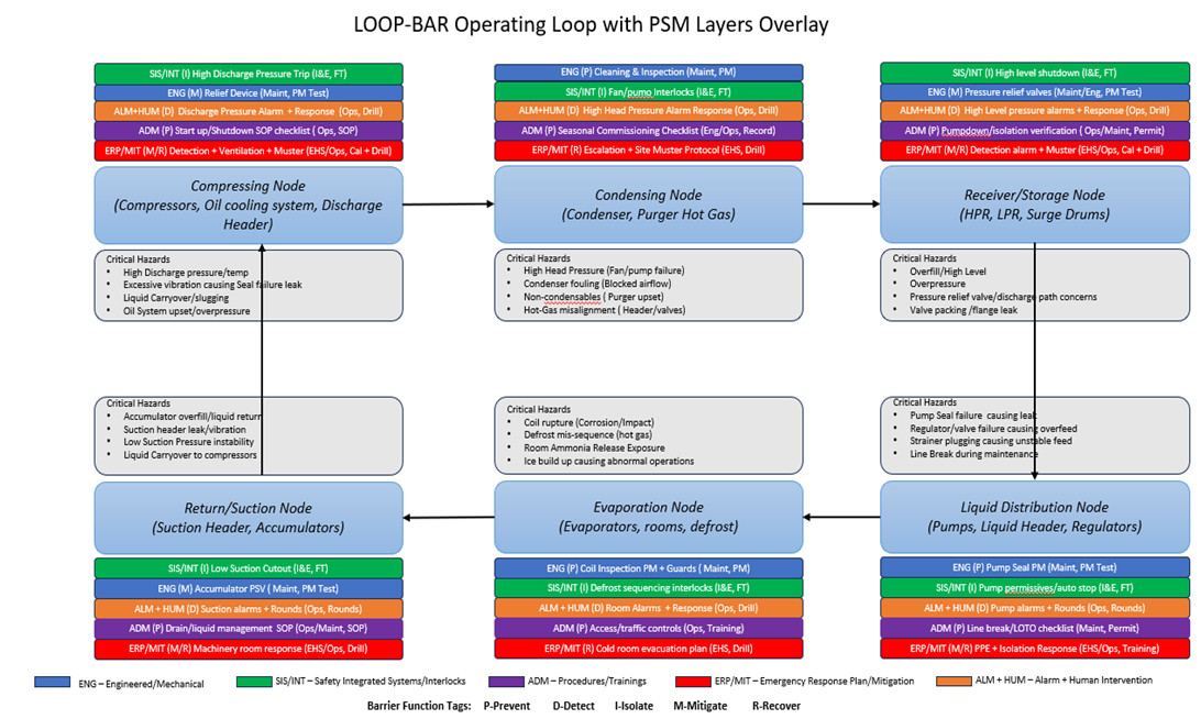 Making Safety Visible: Kushal Aurangabadkar on the LOOP-BAR Framework for Ammonia Refrigeration