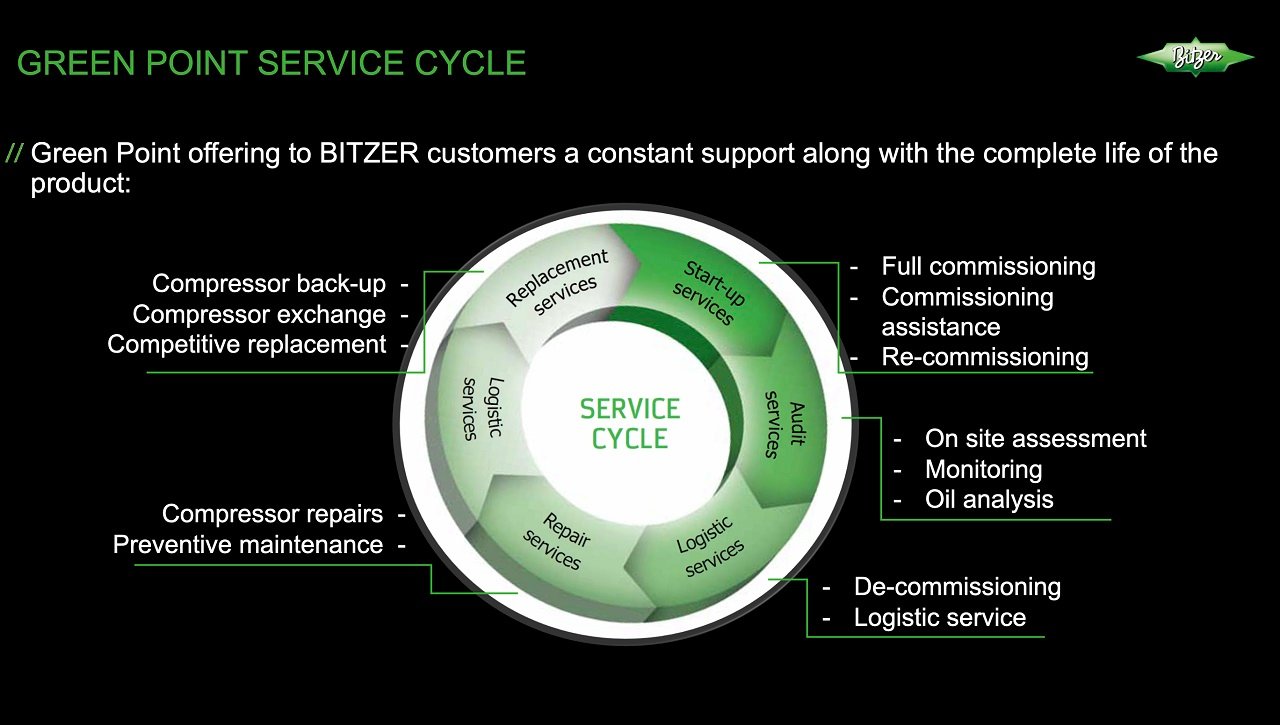 Creating a true 'circular economy' is the biggest challenge and opportunity facing the industry
