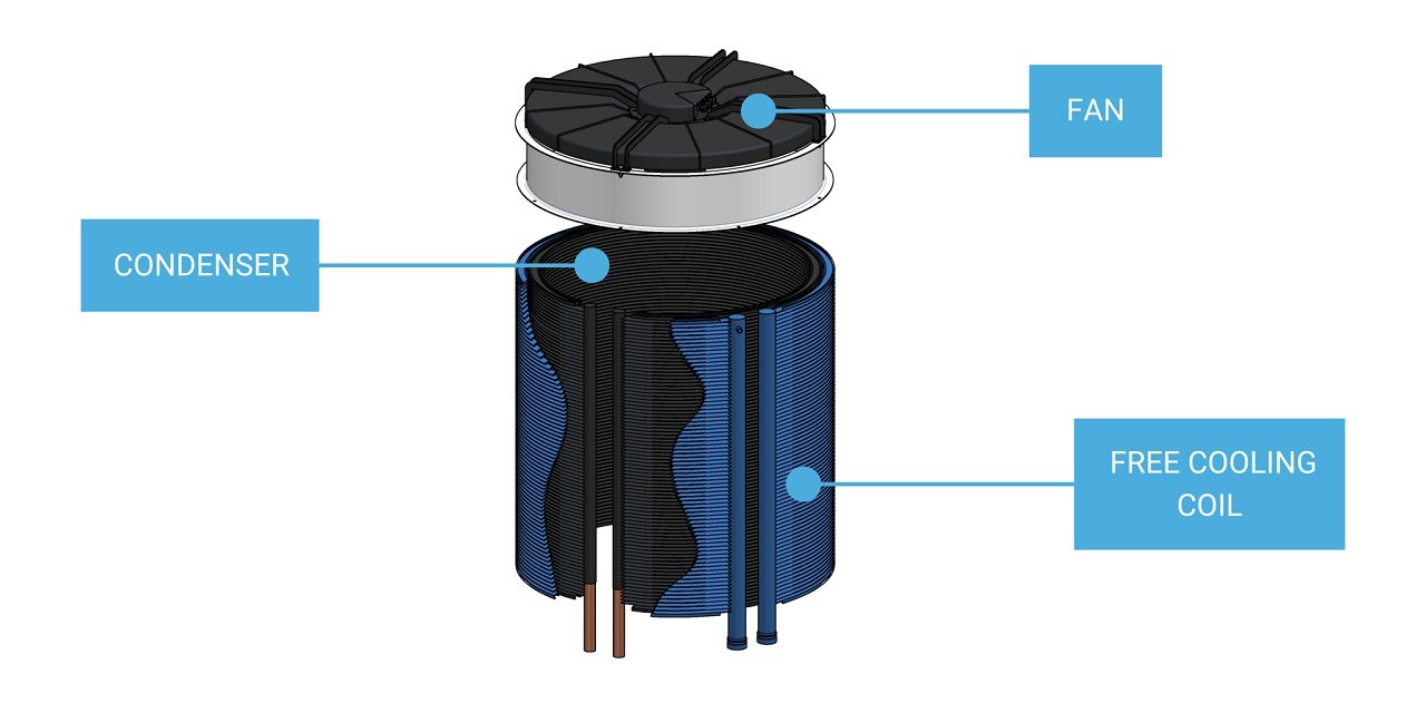 Geoclima launches the next-generation chillers