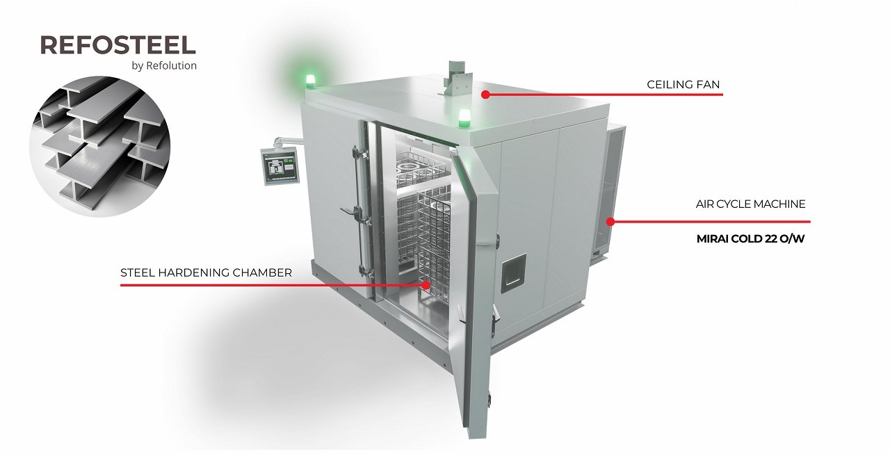 Ultra-low temperature steel hardening system