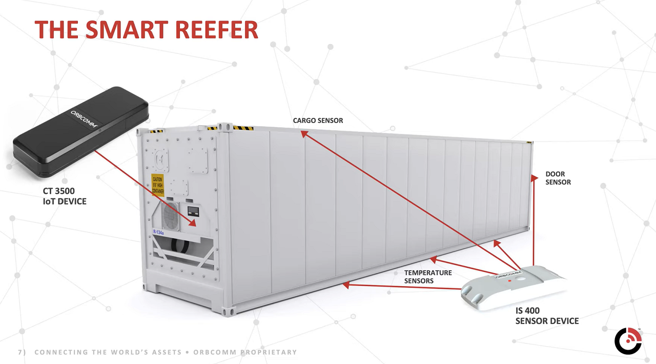 ORBCOMM Launches Next-Generation IoT Solution for Data-Driven Refrigerated Container Operations