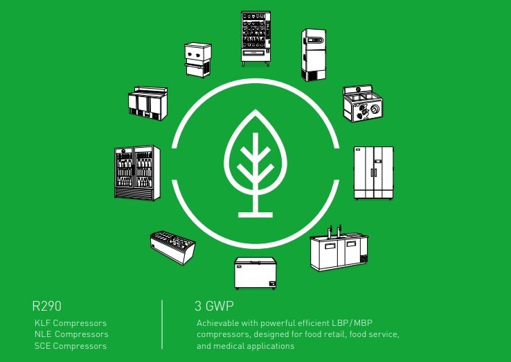 Secop's Energy-optimized Propane Compressors and Condensing Units