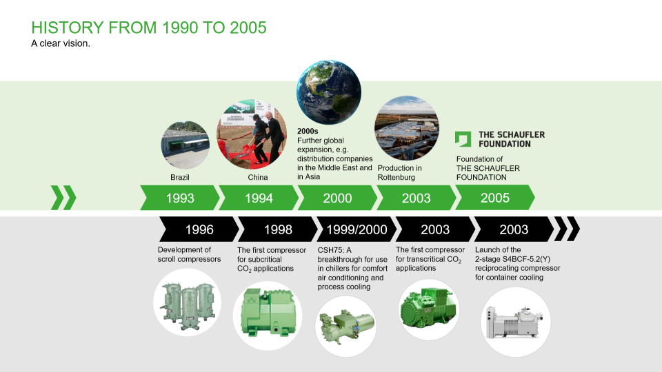 BITZER Celebrates 90 Years of Pioneering Refrigeration Technology