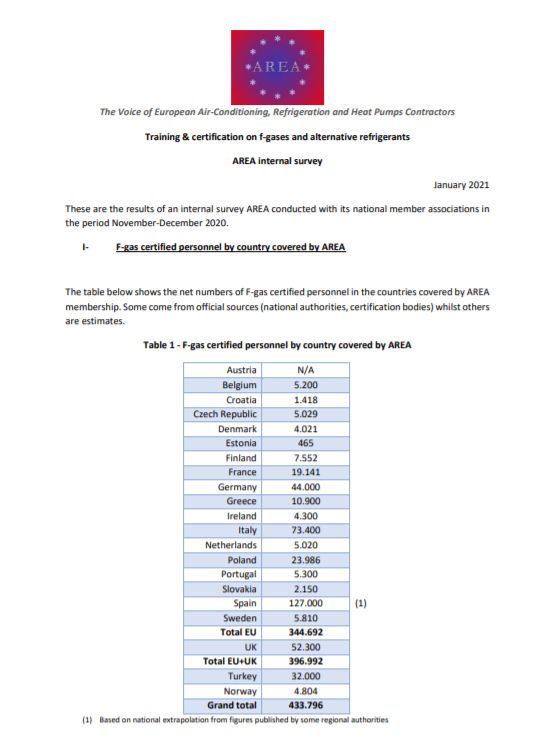 Mandatory certification on alternative refrigerants