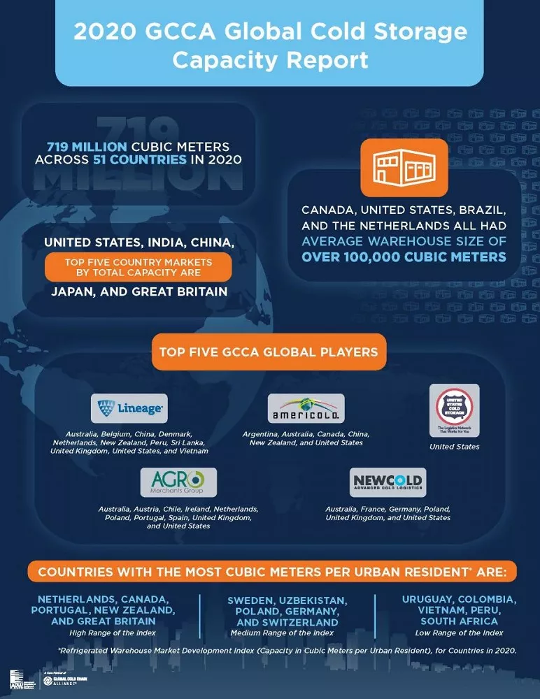 2020 Global Cold Storage Capacity Report