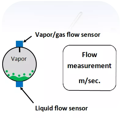 HB Product Introduces New Flow Sensors