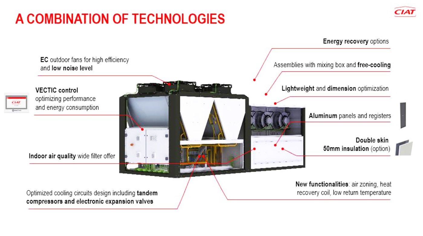 CIAT Launches its Newest Range of Rooftop Packaged Units VectiosPower