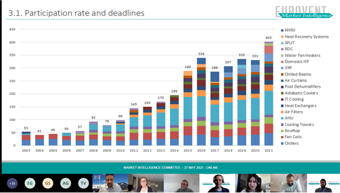 HVAC-R Market Leaders Gathered for a Better Market Surveillance