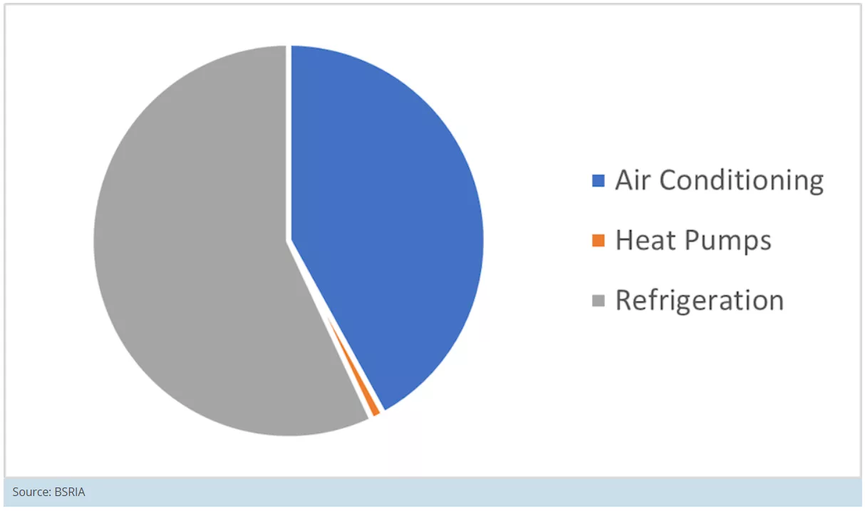 Global HVAC&R compressor market resuming growth