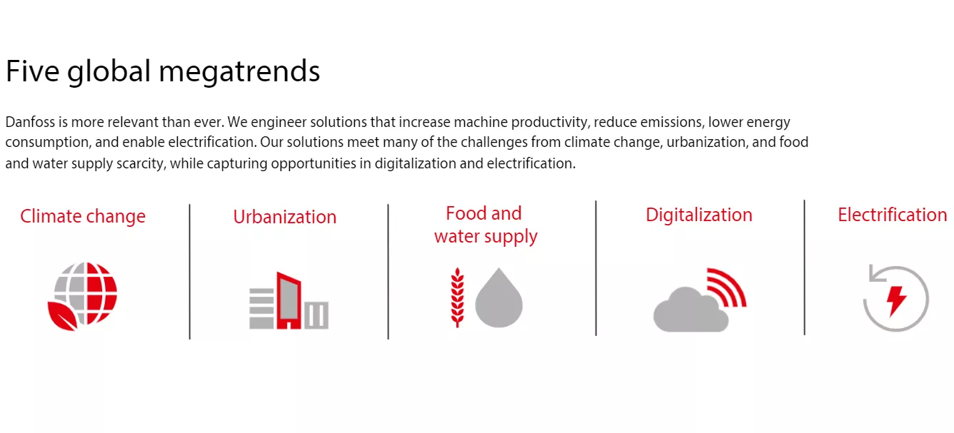 Danfoss sales above EUR 10 billion with highest investment levels ever