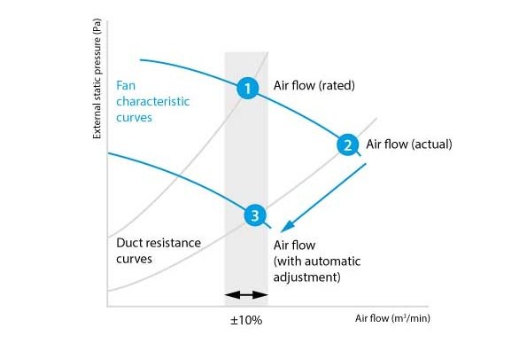 Daikin Expands R-32 VRV Portfolio with VKM-JM Ventilation Unit