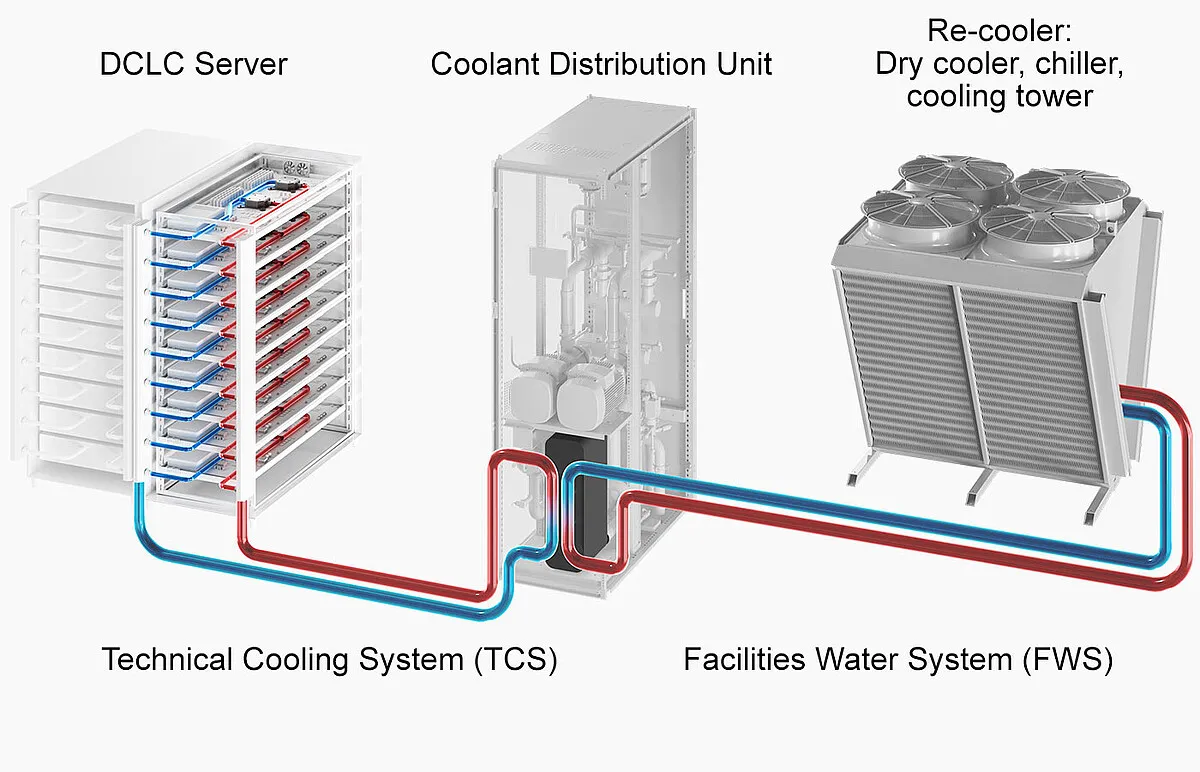 STULZ launches coolant distribution unit CyberCool CMU