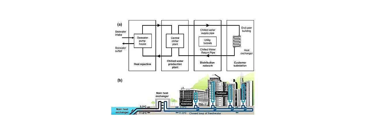 Seawater for district cooling in tropical coastal areas