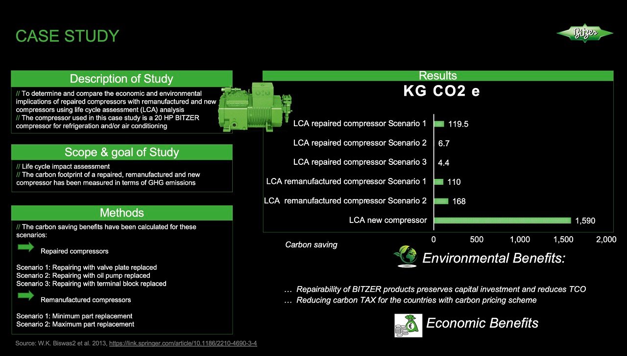 Creating a true 'circular economy' is the biggest challenge and opportunity facing the industry
