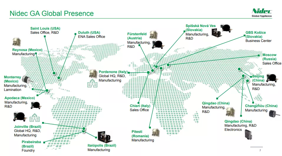 Nidec Global Appliance presents its institutional profile composed by its three business units