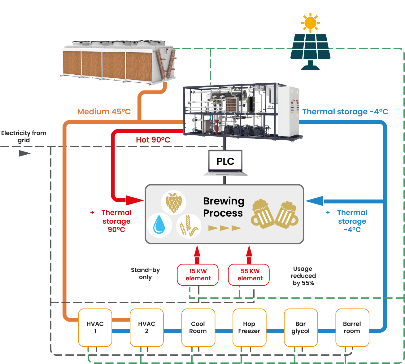 RefIndustry Launches Special Edition of Refrigeration Industry Magazine Focused on CO₂ Technologies