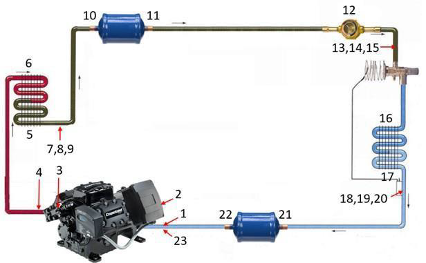 Compressor Troubleshooting Guide