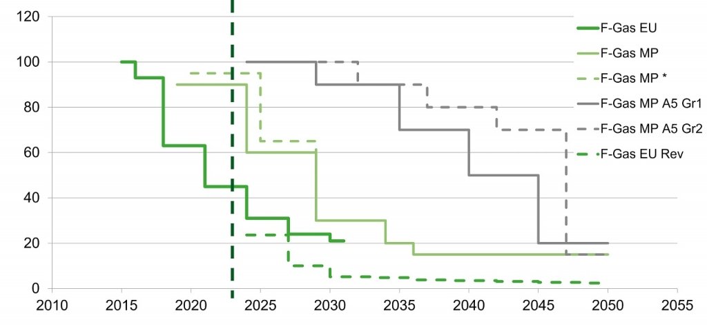 Diagramme-2_Kigali Amendment.jpg