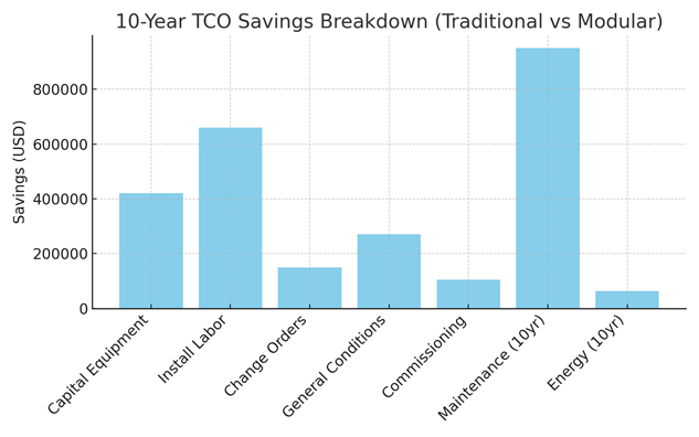 A graph of a bar chart AI-generated content may be incorrect.