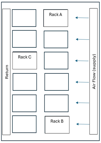 A diagram of a diagram AI-generated content may be incorrect.