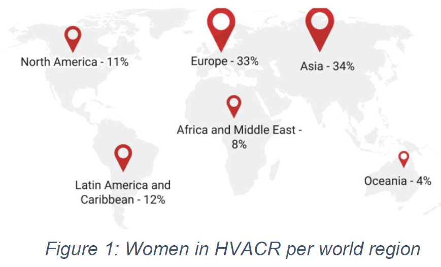 Women in the Refrigeration, Air Conditioning, and Heat Pump Industry in the European Region