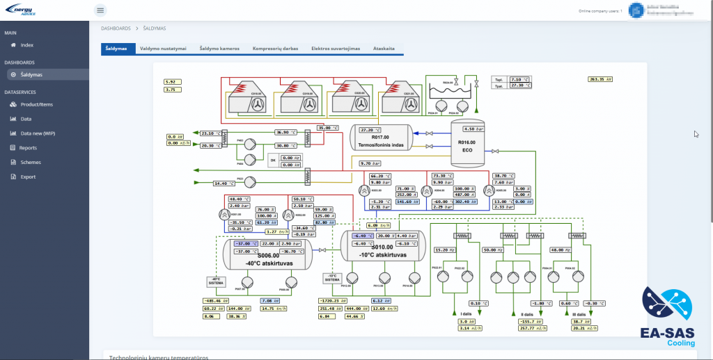 EA-SAS Cooling